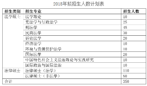 上海政法学院2018研究生招生简章