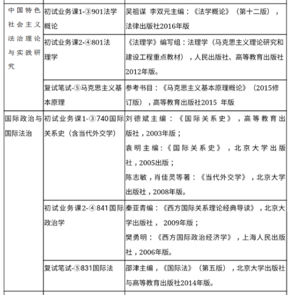 上海政法学院2018研究生招生参考书目