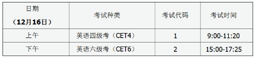 2017年12月四六级报名入口