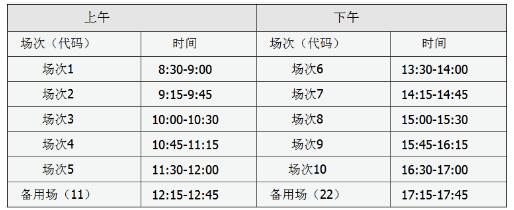 2017年12月四六级报名入口