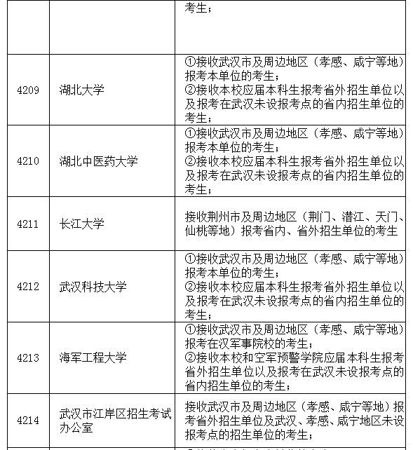 湖北省2018考研报名报考点（29处）