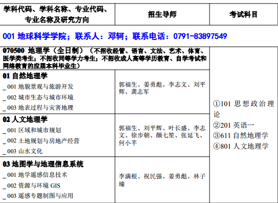 东华理工大学2018研究生招生专业目录