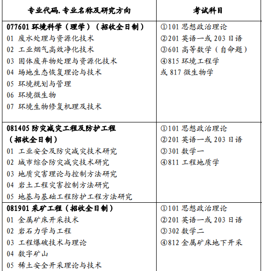 江西理工大学2018研究生招生专业目录