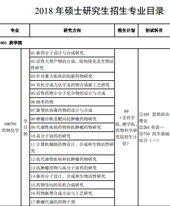 中国药科大学2018研究生招生专业目录