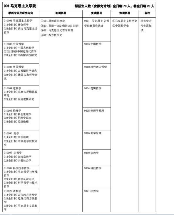 吉林师范大学2018研究生招生专业目录