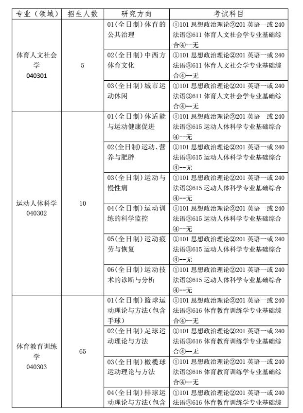 沈阳体育学院2018研究生招生专业目录