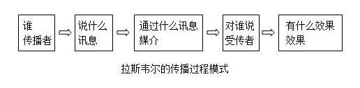 2018新闻与传播硕士考研知识点：基础发展史44