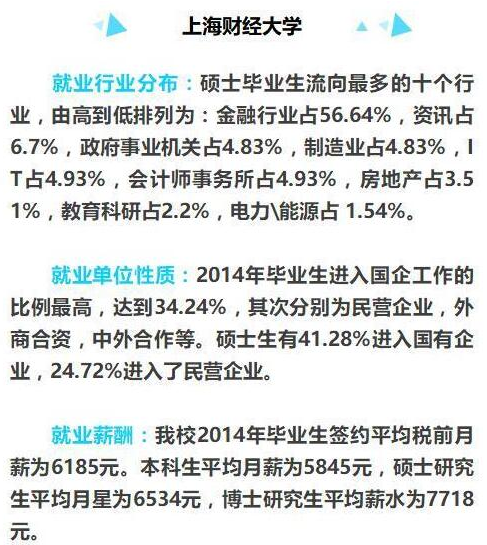 2019考研择校：就业率达99%的高校之上海财经大学