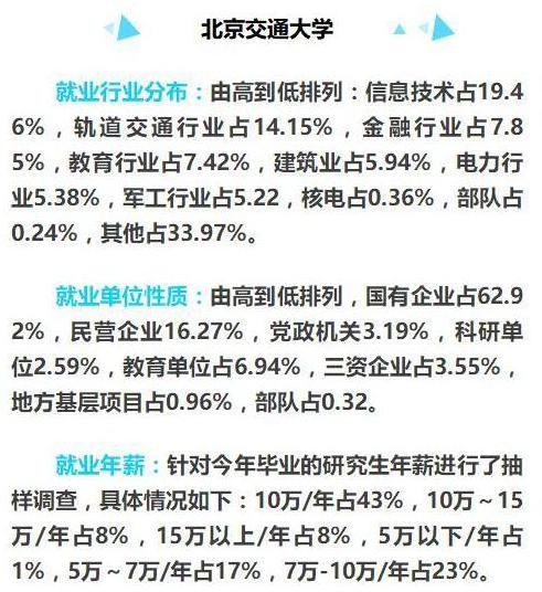 2019考研择校：就业率达99%的高校之北京交通大学