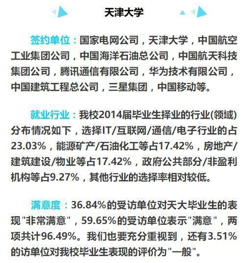 2019考研择校：就业率达99%的高校之天津大学