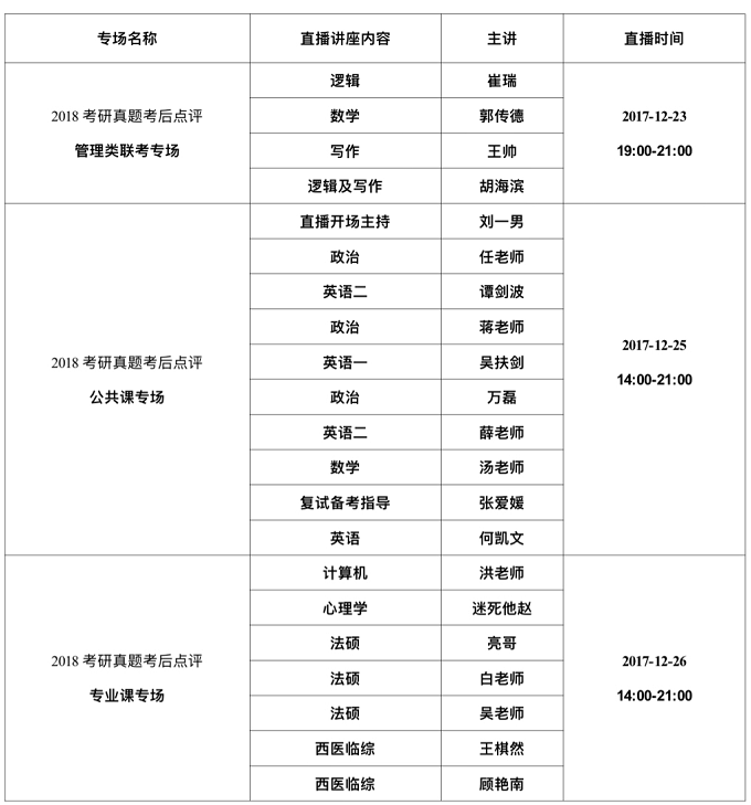 【12月25日】文都名师团2018考研真题点评【直播】