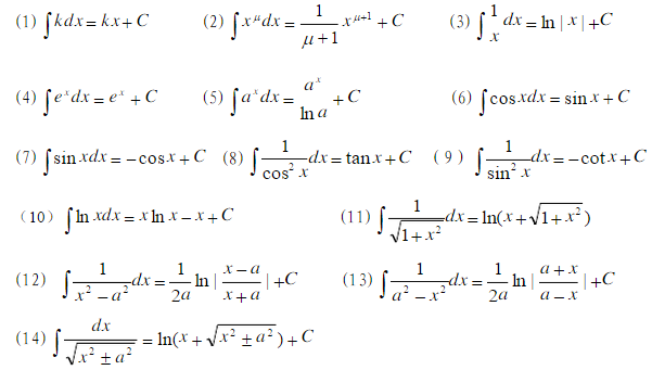 2019考研数学高数考点：初等函数的基本积分公式