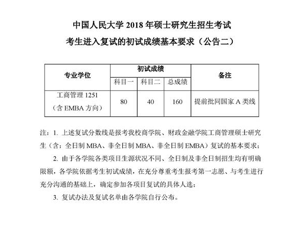 中国人民大学2018考研复试分数线（工商管理硕士）