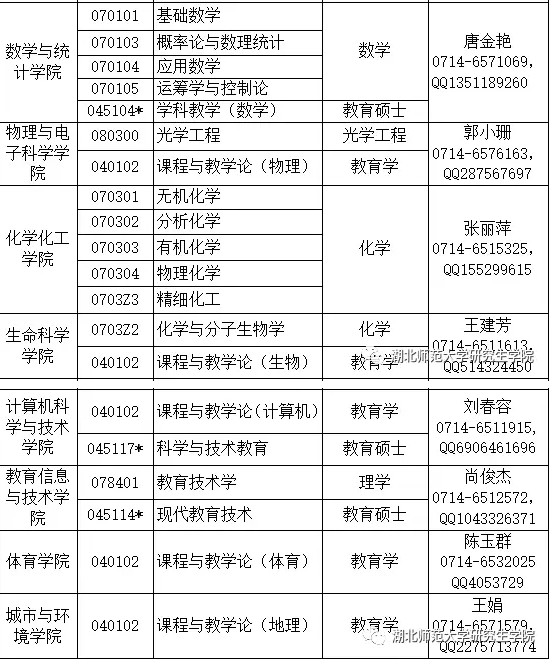 湖北师范大学2018考研调剂信息公告(第1号)