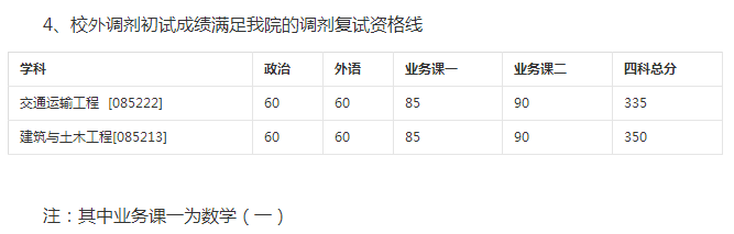 哈尔滨工业大学2018考研调剂信息交通科学与工程学院