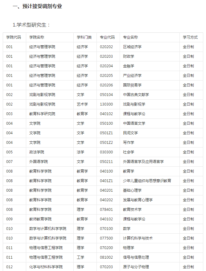 山西师范大学2018考研调剂信息