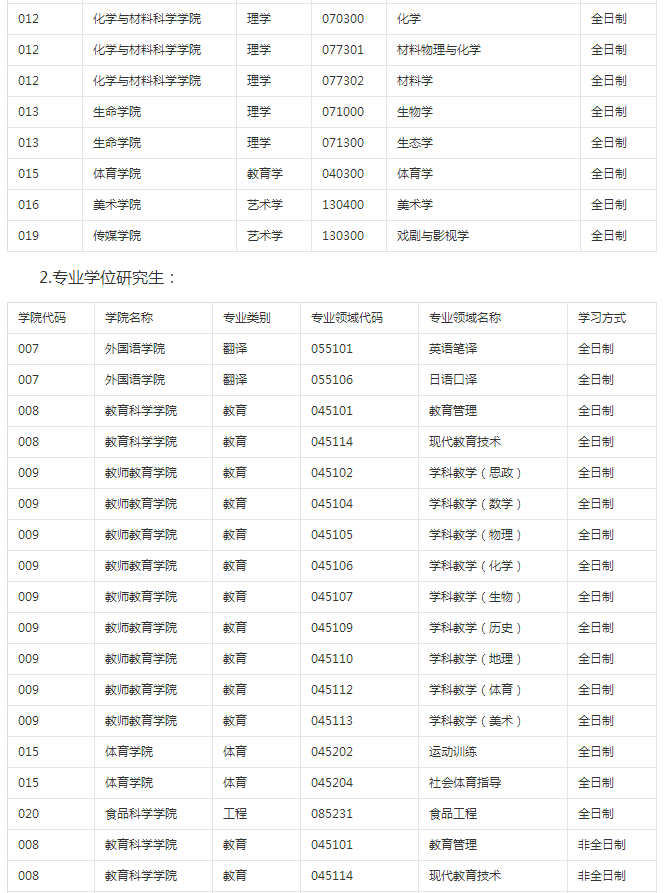 山西师范大学2018考研调剂信息