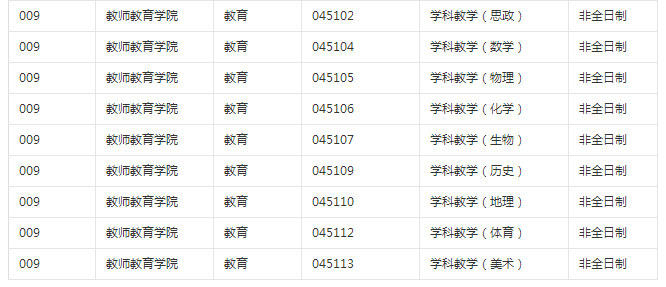 山西师范大学2018考研调剂信息