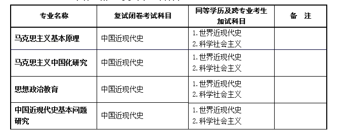 西北工业大学马克思主义2018考研复试通知