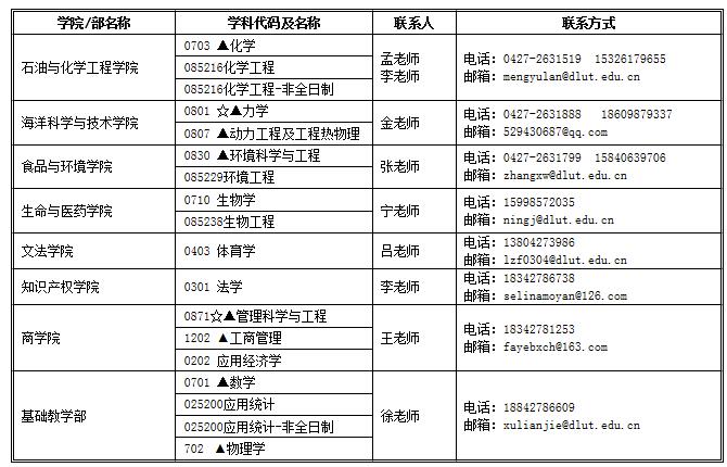 大连理工大学2018考研调剂信息盘锦校区公告