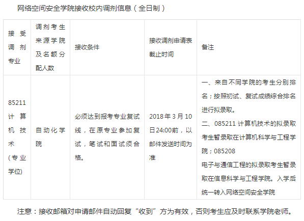 东南大学2018考研调剂信息网络空间安全学院(校内)