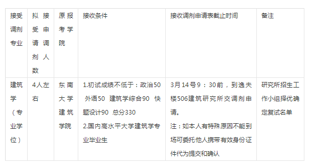 东南大学2018考研调剂信息建筑研究所