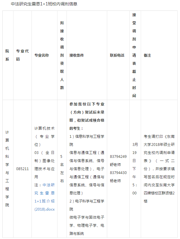 东南大学2018考研调剂信息公告(校内)