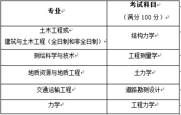 重庆大学土木工程学院2018考研复试通知