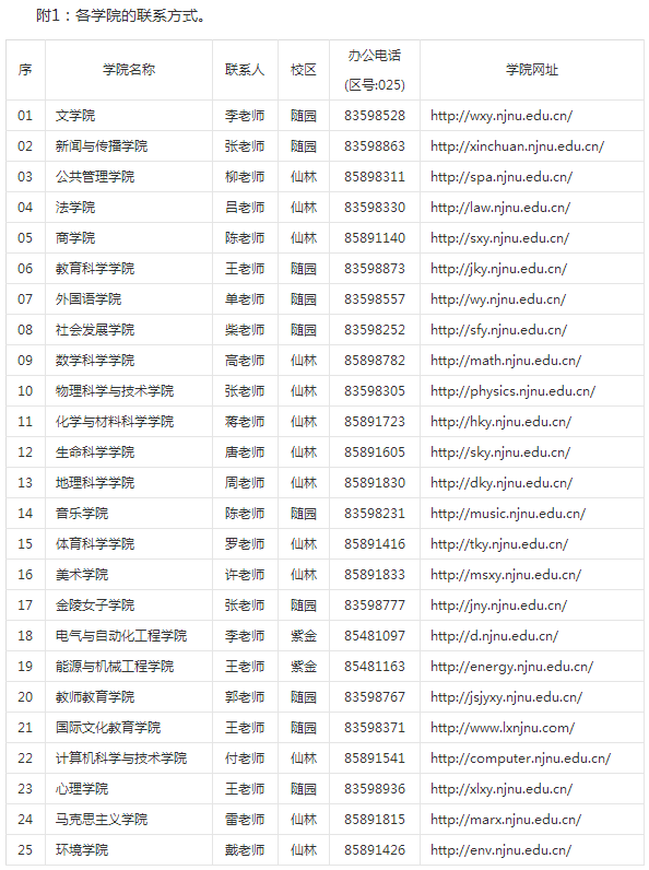 南京师范大学2018考研调剂信息公告