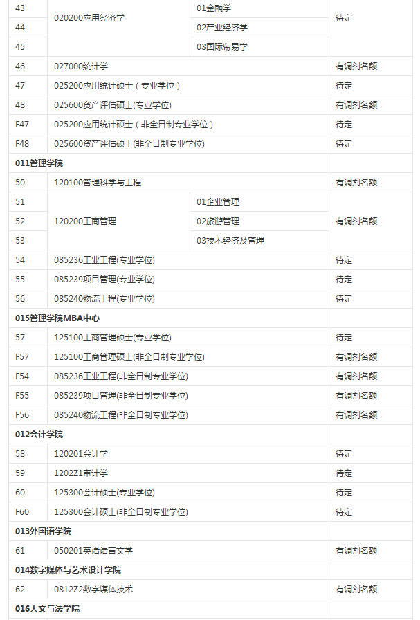 杭州电子科技大学2018考研调剂信息公告