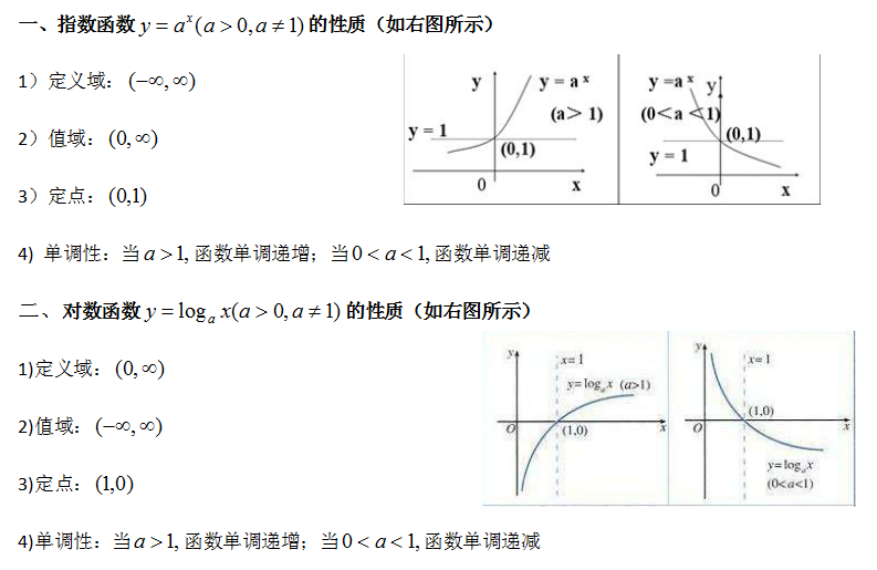 管理类联考数学指对函数典型例题介绍