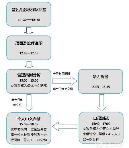 上海外国语大学2019工商管理硕士(MBA)项目复试时间