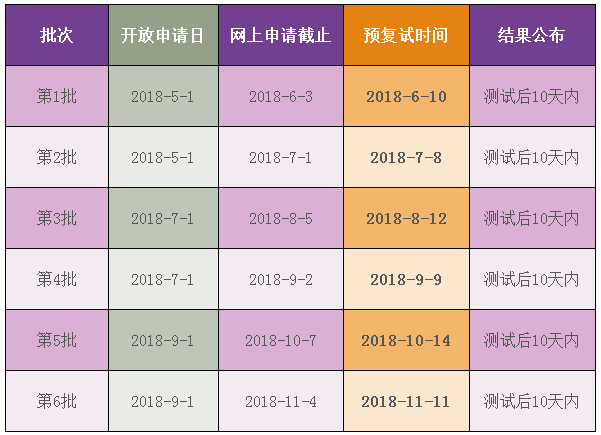 上海外国语大学2019工商管理硕士(MBA)项目复试时间