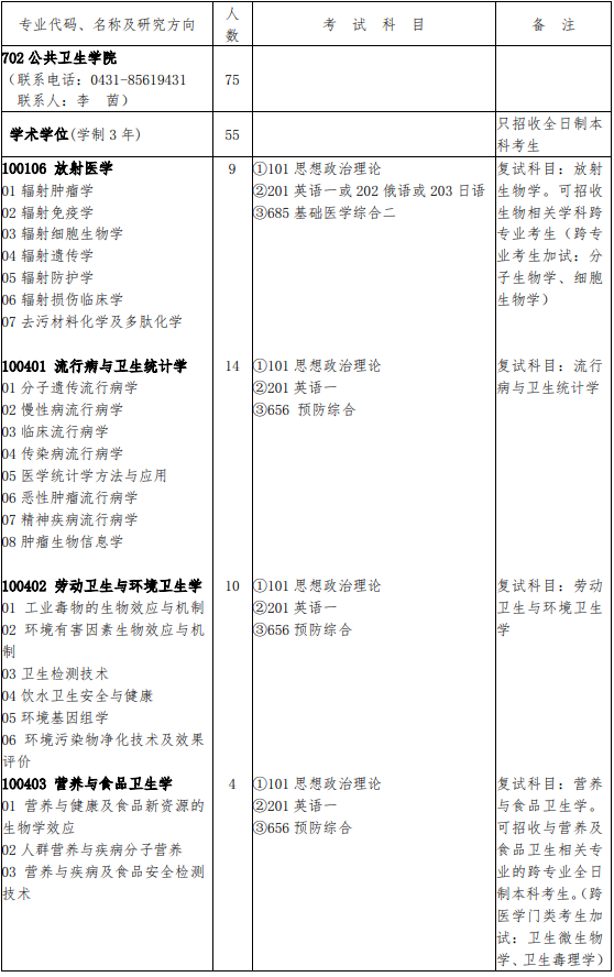 2018年吉林大学医学考研招生目录(公共卫生学院)