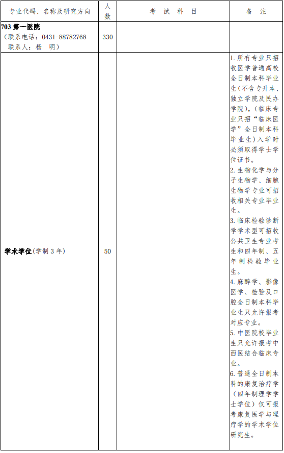 2018年吉林大学医学考研招生目录(第一医院)