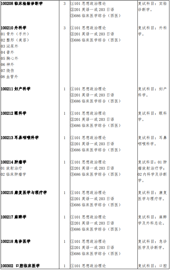 2018年吉林大学医学考研招生目录(第一医院)