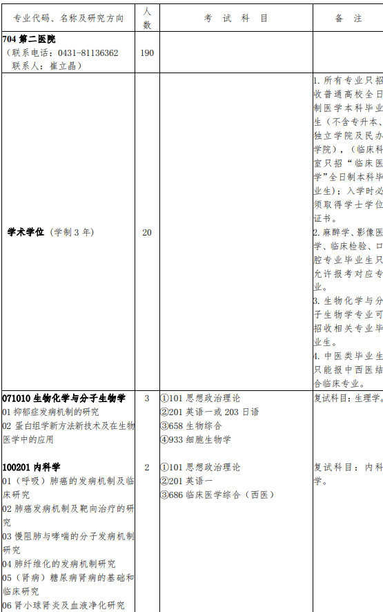 2018年吉林大学医学考研招生目录(第二医院)