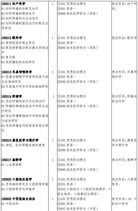 2018年吉林大学医学考研招生目录(第二医院)