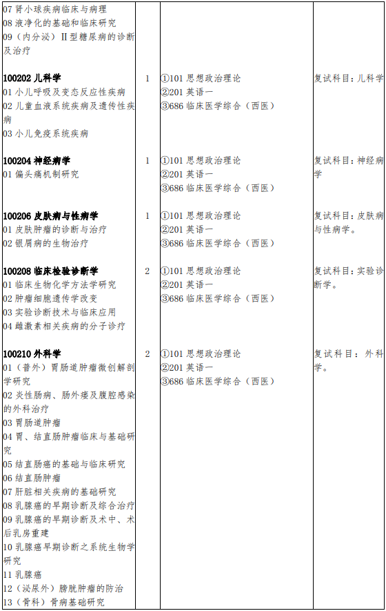 2018年吉林大学医学考研招生目录(第二医院)