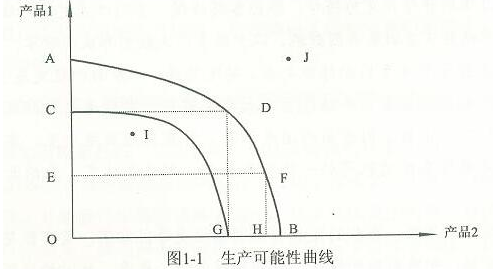 2019经济学考研必备案例分析(楚汉之争)