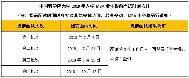 中国科学院大学2019MBA提前面试通知