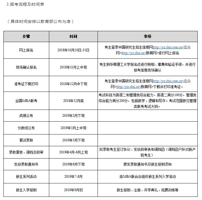 华南理工大学取消2019MBA提前面试政策