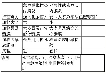 2019考研西医综合病理学练习题15