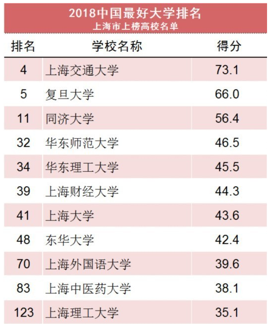 2019考研之最新中国大学排名前10强榜单