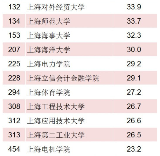 2019考研之最新中国大学排名前10强榜单