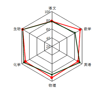 2019考研暑期复习：补短板还是齐头并进？