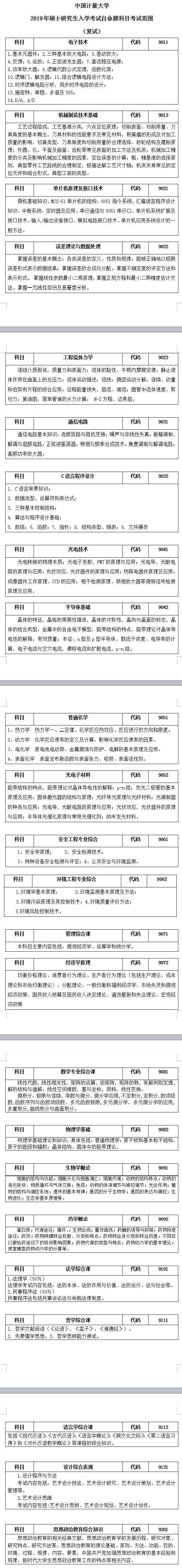 中国计量大学2019复试考研大纲