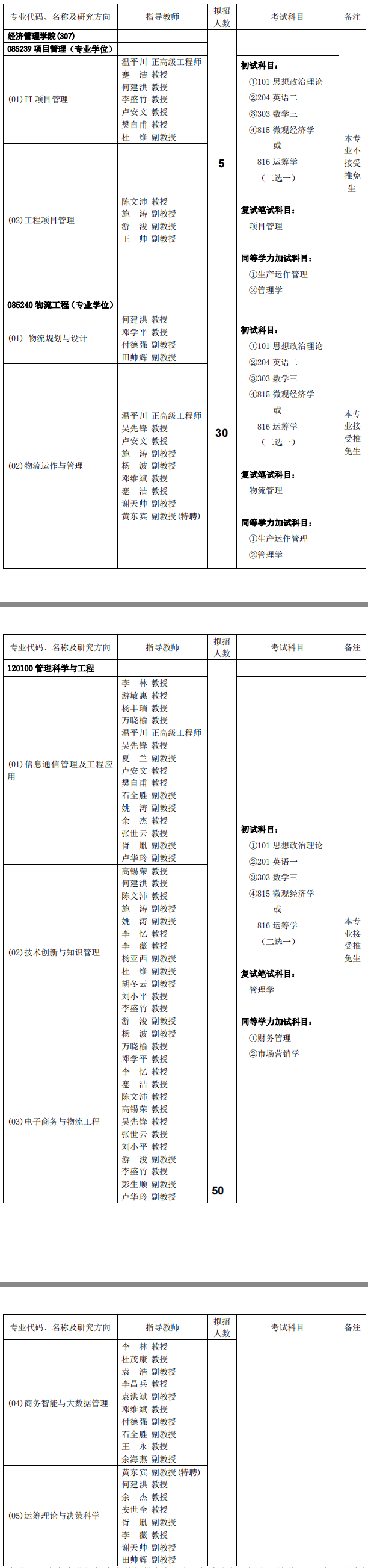 重庆邮电大学经济管理学院2019考研专业目录