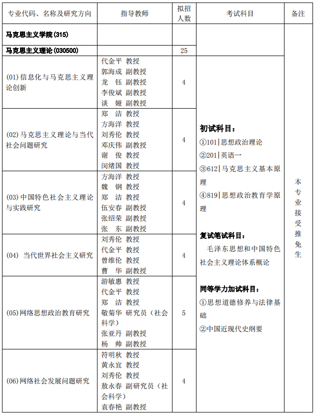 重庆邮电大学马克思主义学院2019考研专业目录