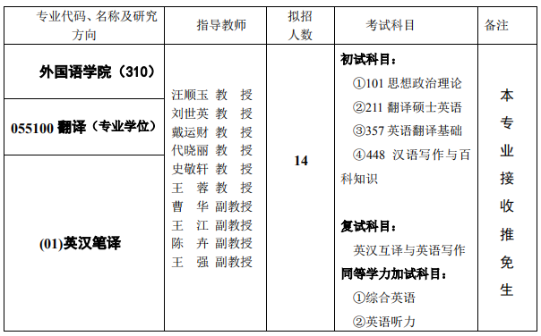 重庆邮电大学外国语学院2019考研专业目录
